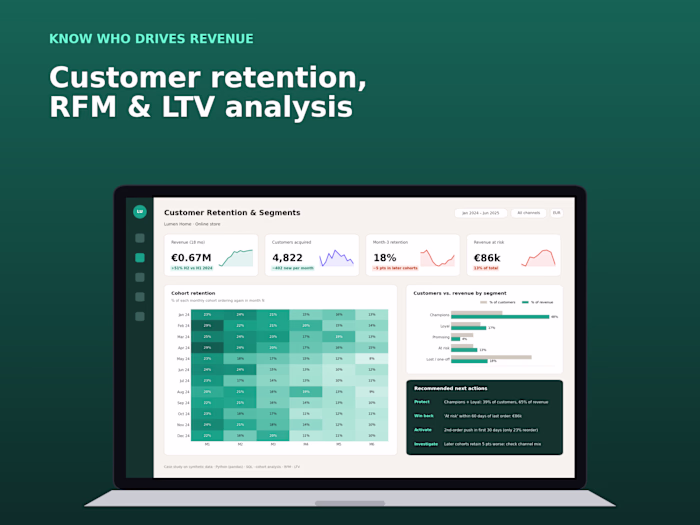 Customer Retention, RFM Segmentation & LTV Analysis