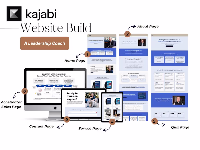  Kajabi Website Design for Leadership Coach Jaime Roca