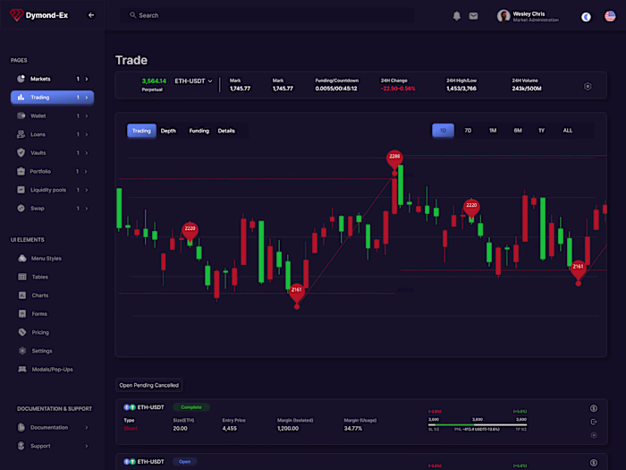 Dymond-Ex Financial Admin & Dashboard Template for SaaS