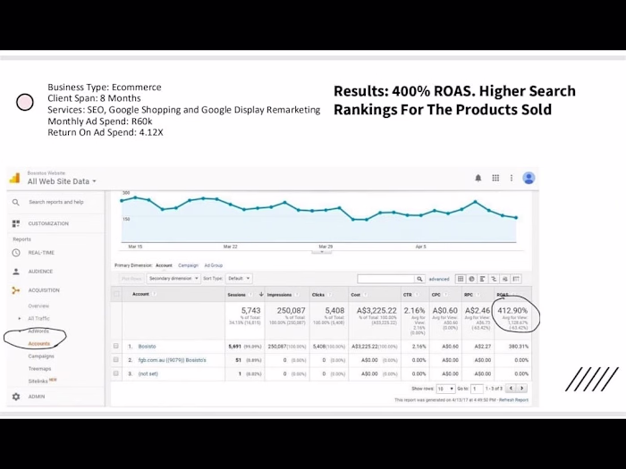 SEO and google remarketing 