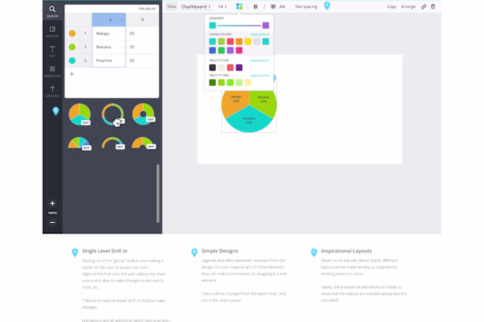Dynamic Charts in Canva