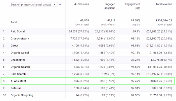 AI SEO Strategy to Increase Visibility in Chatgpt AI Overviews.