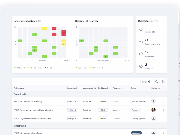 Improved risk management for a GRC SaaS app