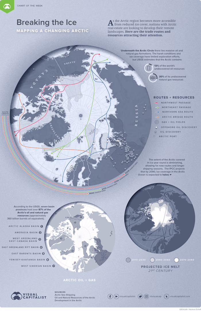 Northwest Passage Infographic Map