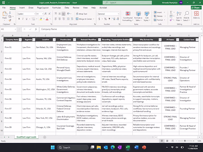Conducted targeted B2B lead research