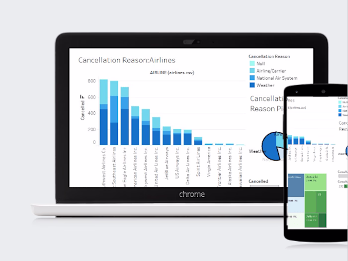 Tableau Data Visualization Project