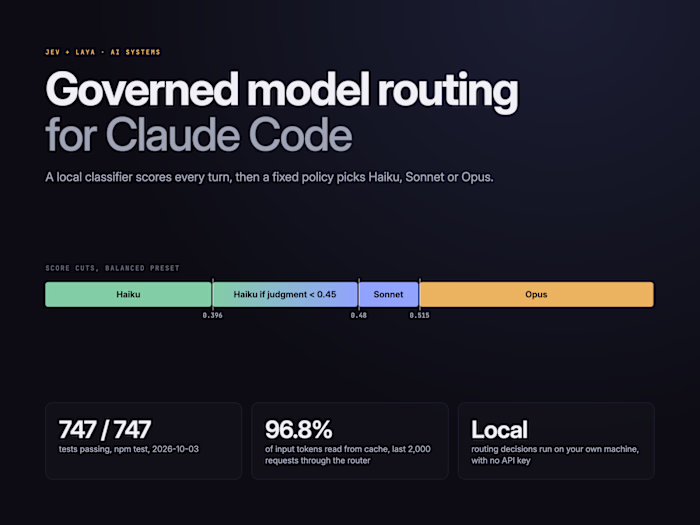 JEV + LAYA | Governed AI Model Routing for Claude Code