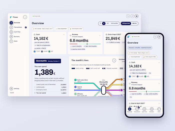 Flusso: a money dashboard, end to end
