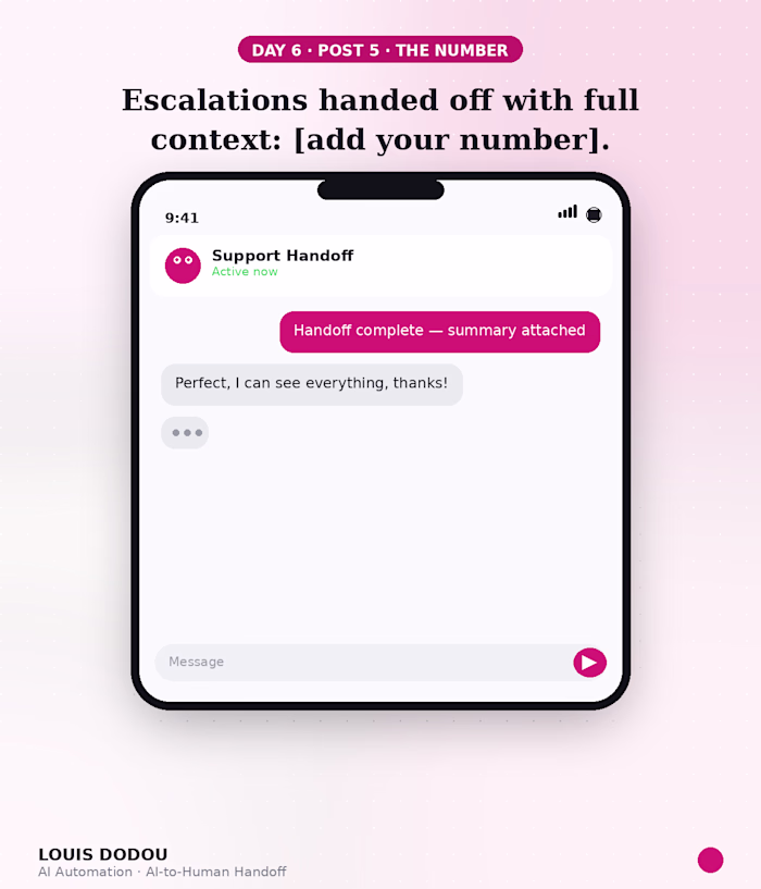 Escalations handed off with full
