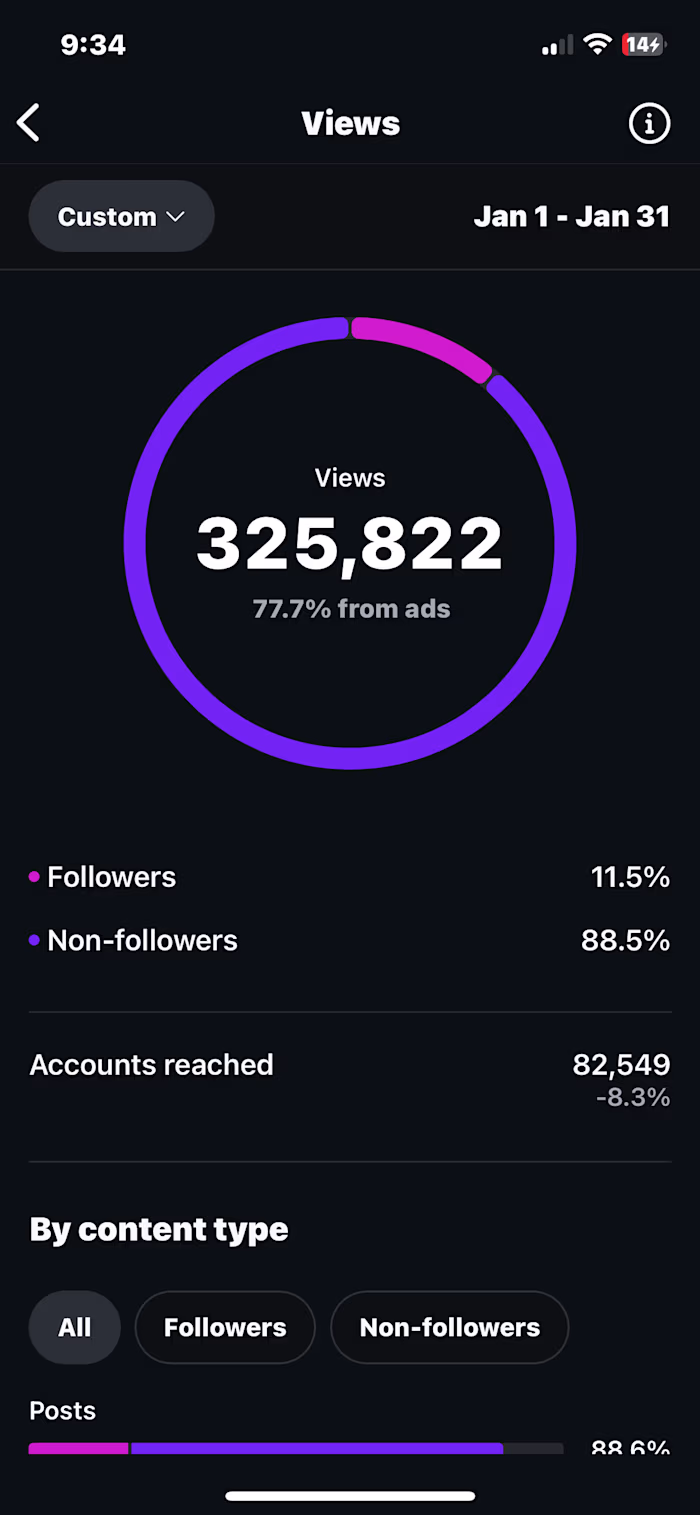 Insights from some of the accounts I have managed