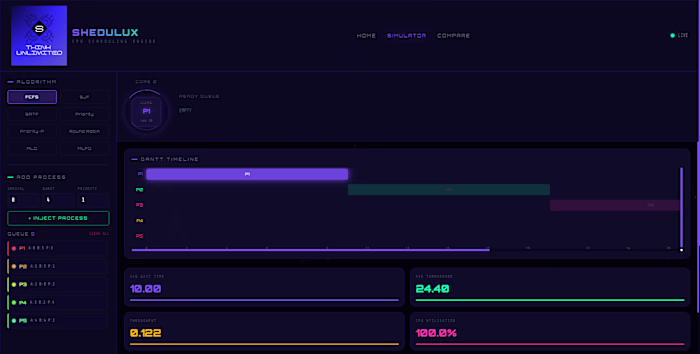 SHEDULUX — A real-time CPU