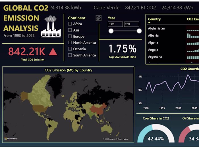 GitHub - shravaniwayal/PowerBI-Dashboards