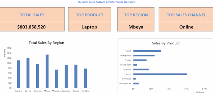 Sales Performance Dashboard — Microsoft