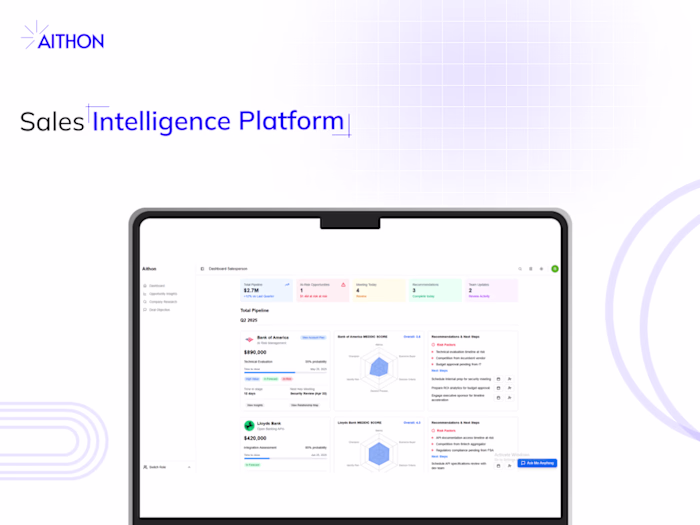 AI Powerd sales intelligent platform