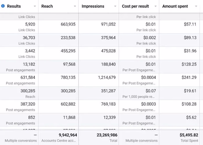 Paid Ads