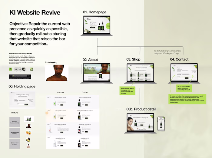 Responsive website design | Beauty brand