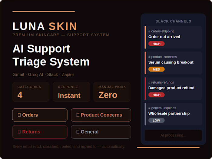 AI Email Triage System — LunaSkin