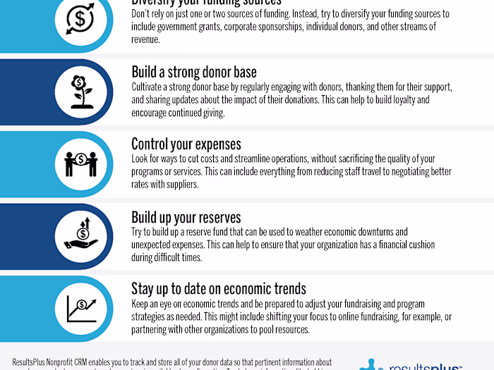 Nonprofit Infographic – Andy Birkey