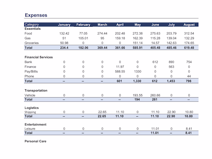 Expense Breakdown