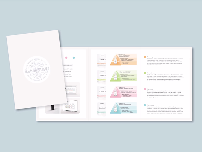 Labeau Fragrances