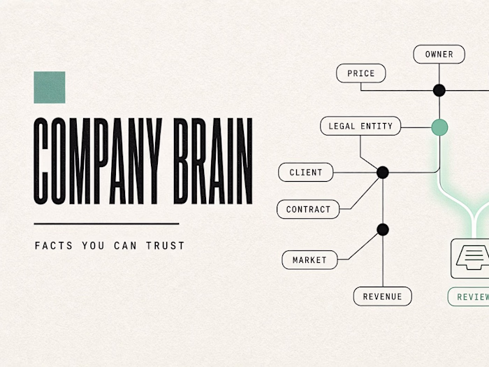 Company Brain. Facts you can