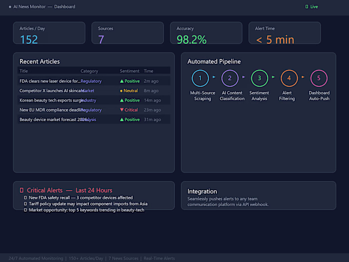 AI-Powered News Monitoring & Feishu Integration