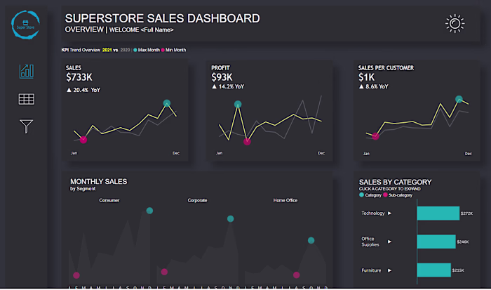 Tableau Superstore Sales Performance Dashboard.
