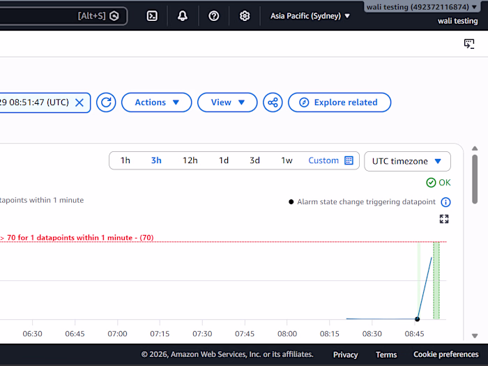 AWS Done Right, The First