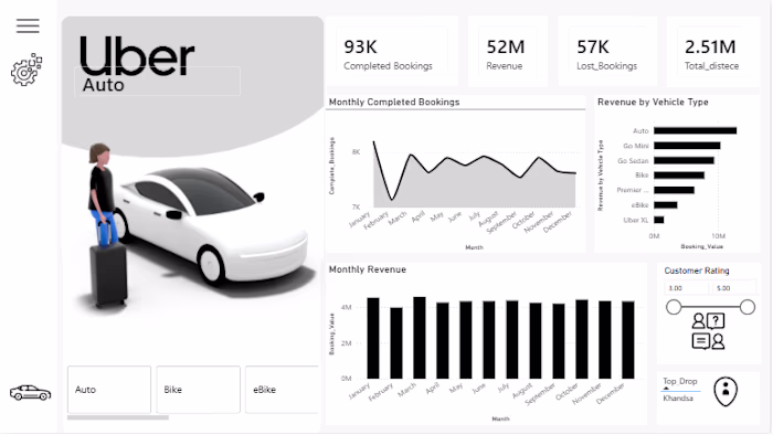 I developed an Uber Ride