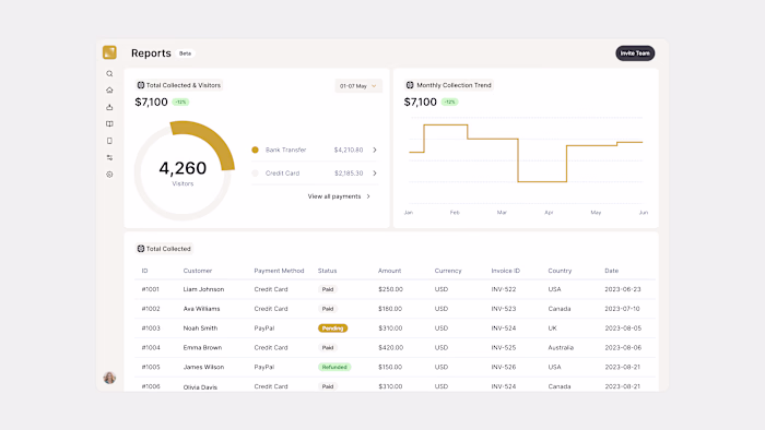 DataNest Dashboard — Financial Intelligence for Enterprise