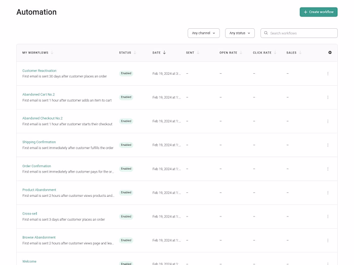 Workflow Marketing