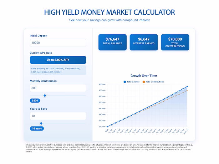 Custom Money Market Calculator