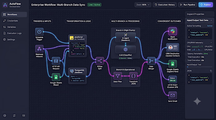 n8n Workflow Automation: Visual Workflow