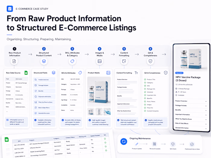 From Raw Product Information to Structured E-Commerce Listings