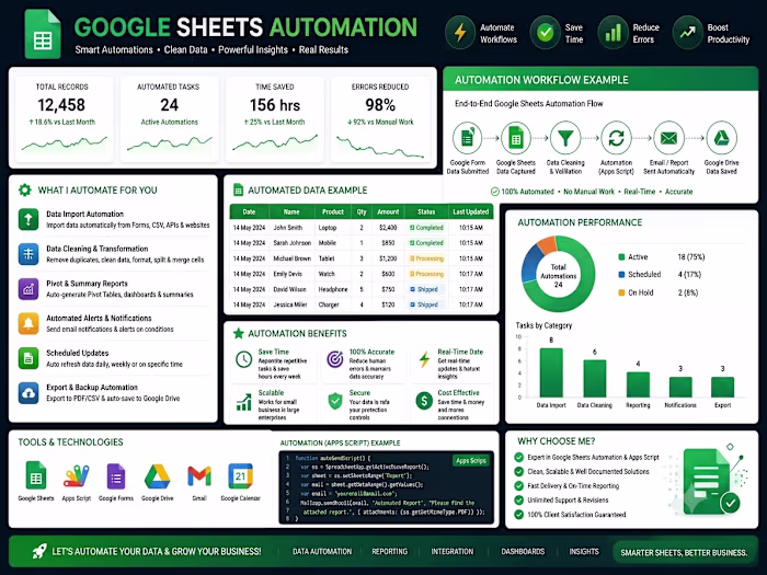 Google Sheets Automation with Apps