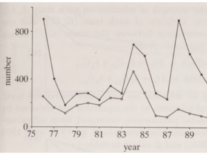 Scientific Writing Example