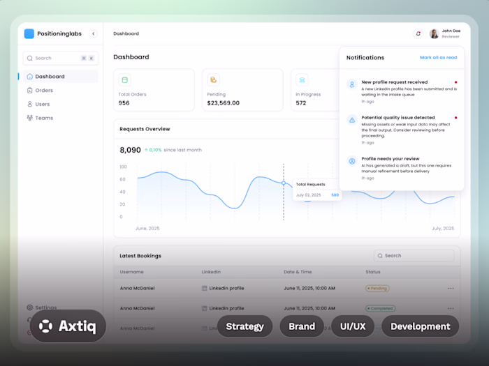 A full-service LinkedIn presence platform, built from scratch