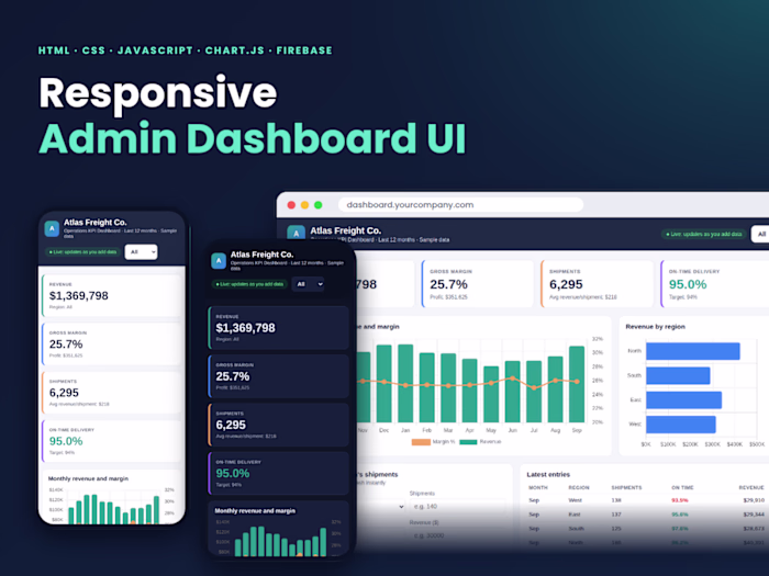 Responsive Admin Dashboard UI |