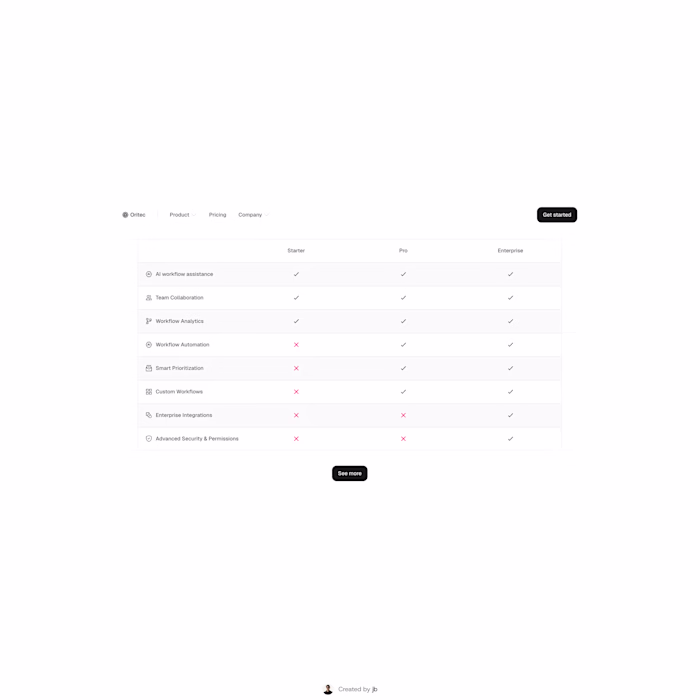 Features comparison table