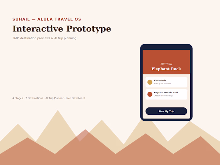 Suhail — Interactive Prototype for an AI Travel Platform
