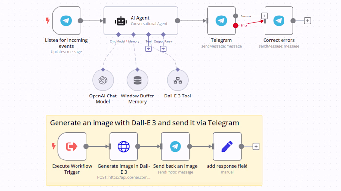 Telegram AI Chatbot with DALL-E