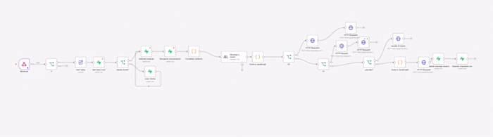 24/7 WhatsApp Customer Support Bot