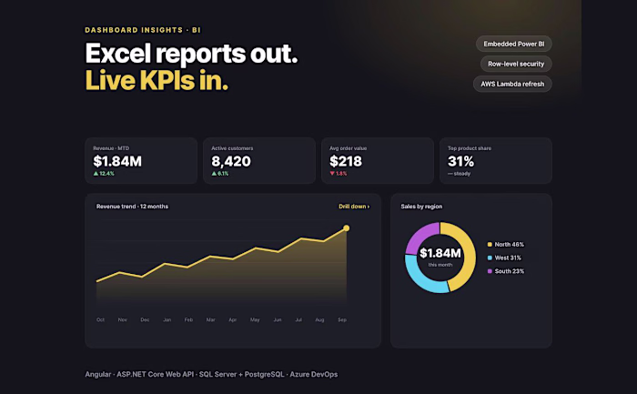 Power BI Dashboard in ASP.NET Core and Angular