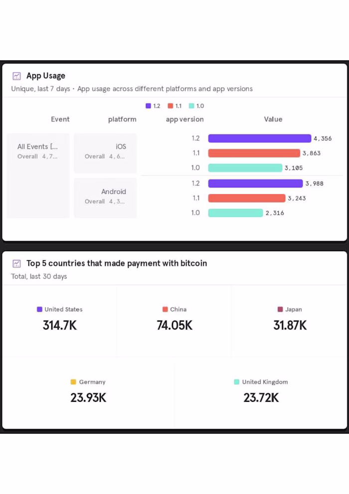 Customer Insights