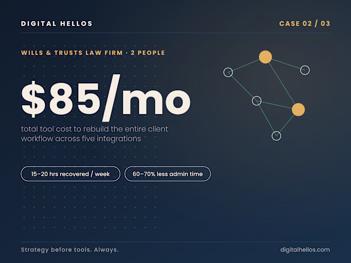 Law Firm Workflow Optimization Project
