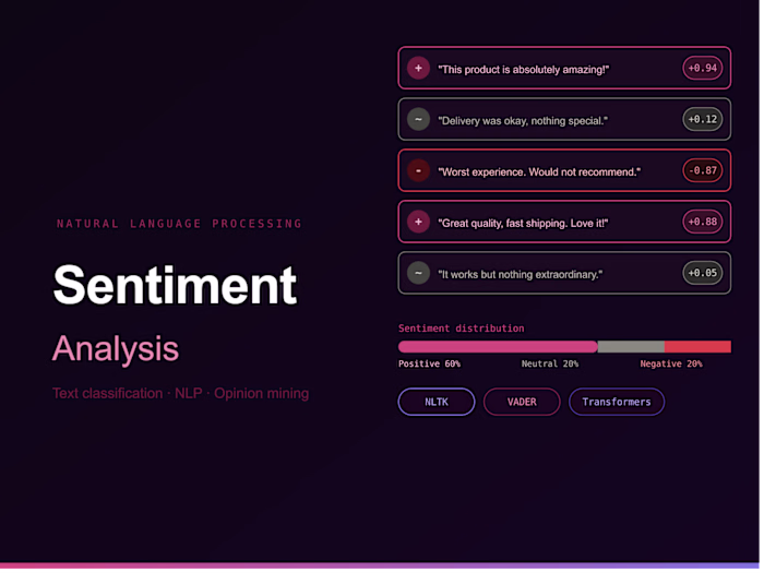 GitHub - gitesh21/NLP-sentiment-analysis