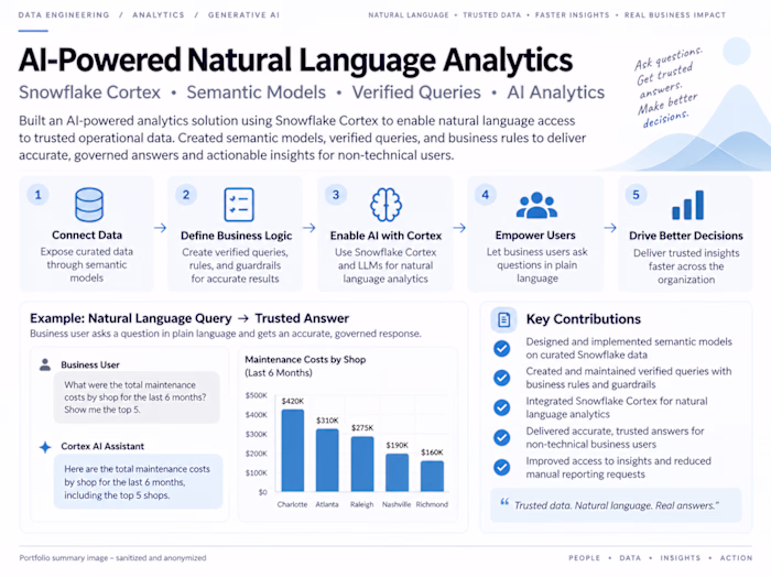 Built an AI-powered analytics solution