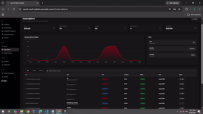 This is admin dashboard for