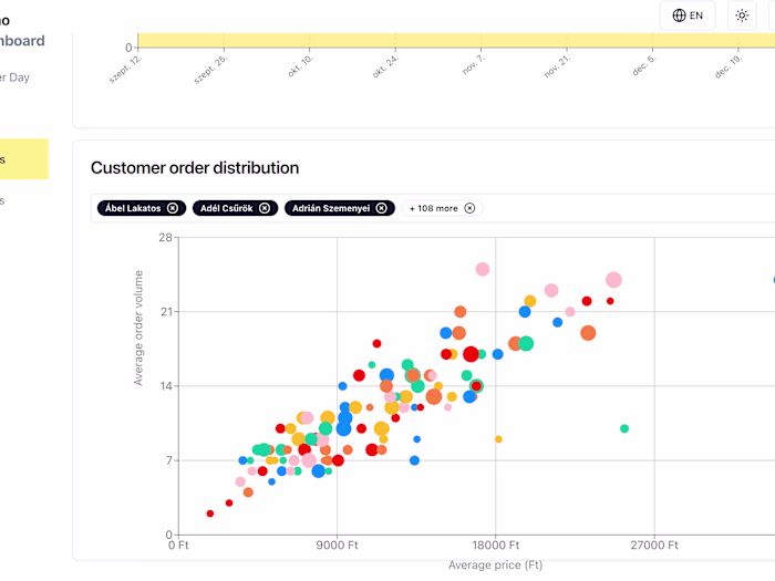 OFN Delivery Day Dashboard