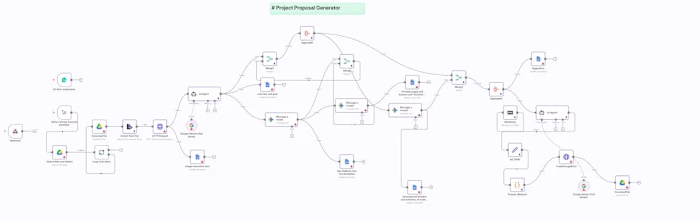 GOHIGHLEVEL
AI Workflow Automation System